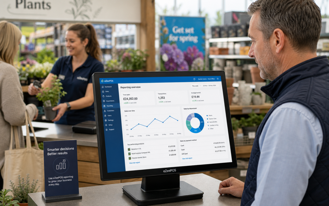 How EPOS Reporting Helps Garden Centres Make Better Day-to-Day Decisions, photorealistic commercial photography style, a modern UK garden centre counter with a stylish eZeePOS-style touchscreen POS terminal prominently displaying simple sales charts and department figures on a clean blue-accent interface, a manager reviewing the dashboard while standing beside plant displays and seasonal products, a staff member serving a customer in the background, warm natural lighting, shallow depth of field, premium but realistic composition, tidy counter area, subtle blue brand accents on the screen and staff badge, professional website hero image for an ezeepos blog post, realistic retail environment focused on reporting and smarter decision-making, not a generic stock photo