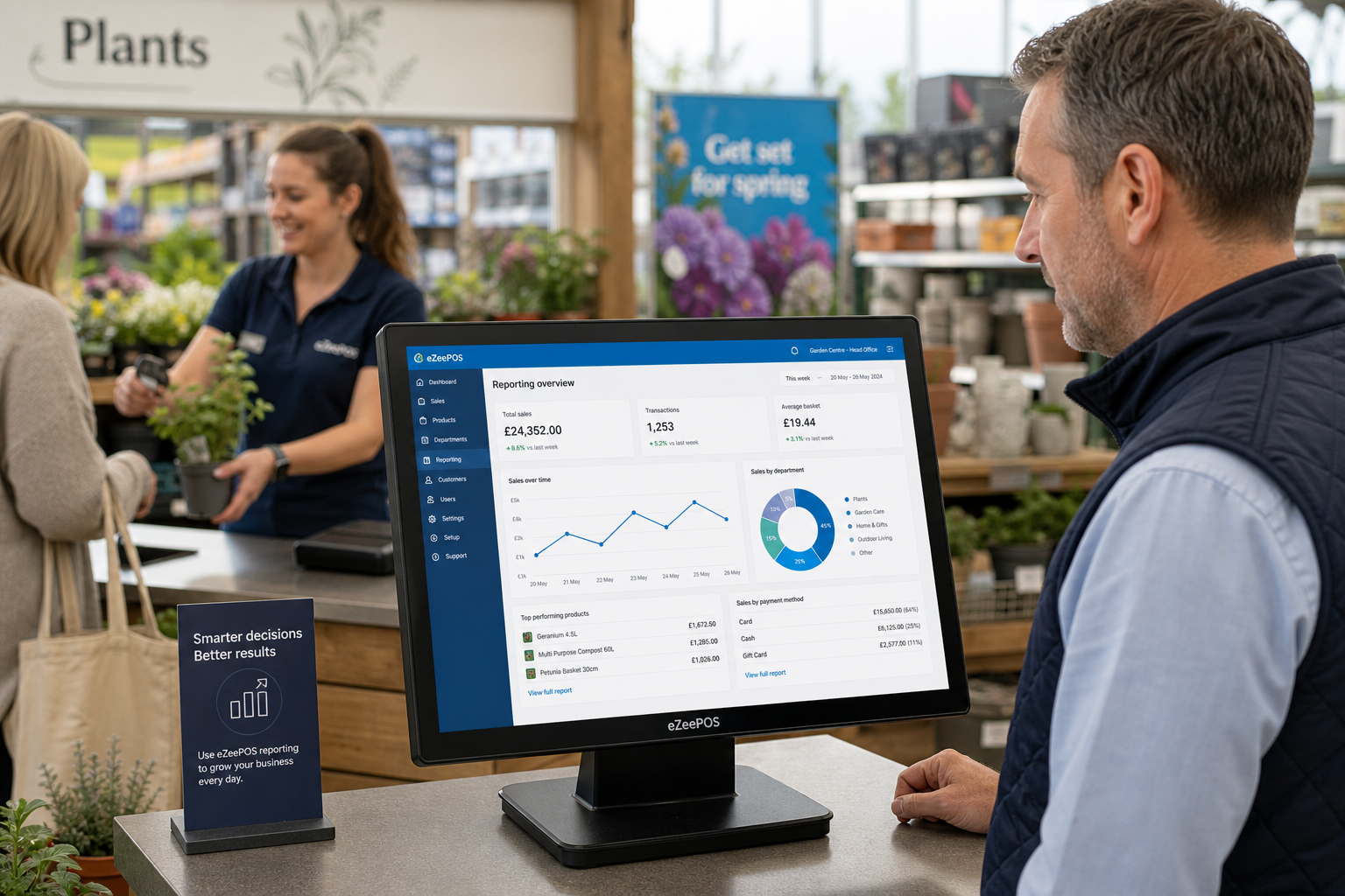How EPOS Reporting Helps Garden Centres Make Better Day-to-Day Decisions, photorealistic commercial photography style, a modern UK garden centre counter with a stylish eZeePOS-style touchscreen POS terminal prominently displaying simple sales charts and department figures on a clean blue-accent interface, a manager reviewing the dashboard while standing beside plant displays and seasonal products, a staff member serving a customer in the background, warm natural lighting, shallow depth of field, premium but realistic composition, tidy counter area, subtle blue brand accents on the screen and staff badge, professional website hero image for an ezeepos blog post, realistic retail environment focused on reporting and smarter decision-making, not a generic stock photo